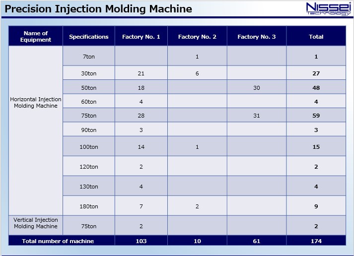 Injection Machine Specification Precision Injection Molding Machine